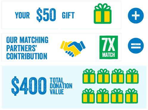 Matching gifts chart